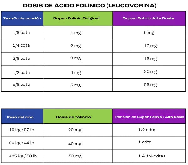 Super Folinic Acid High Dose Powder (Xylitol 63 g)