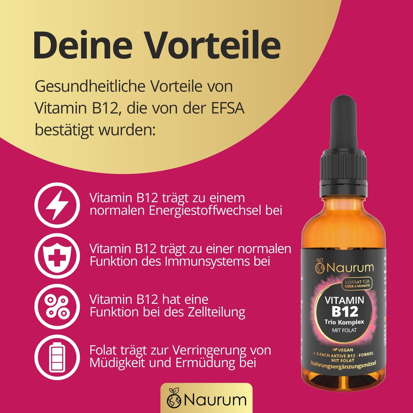 Vitamin B12 trio complex with folate