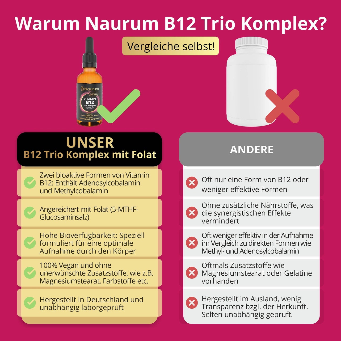 Vitamin B12 trio complex with folate